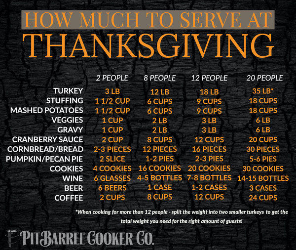 THANKSGIVING CHEAT SHEET